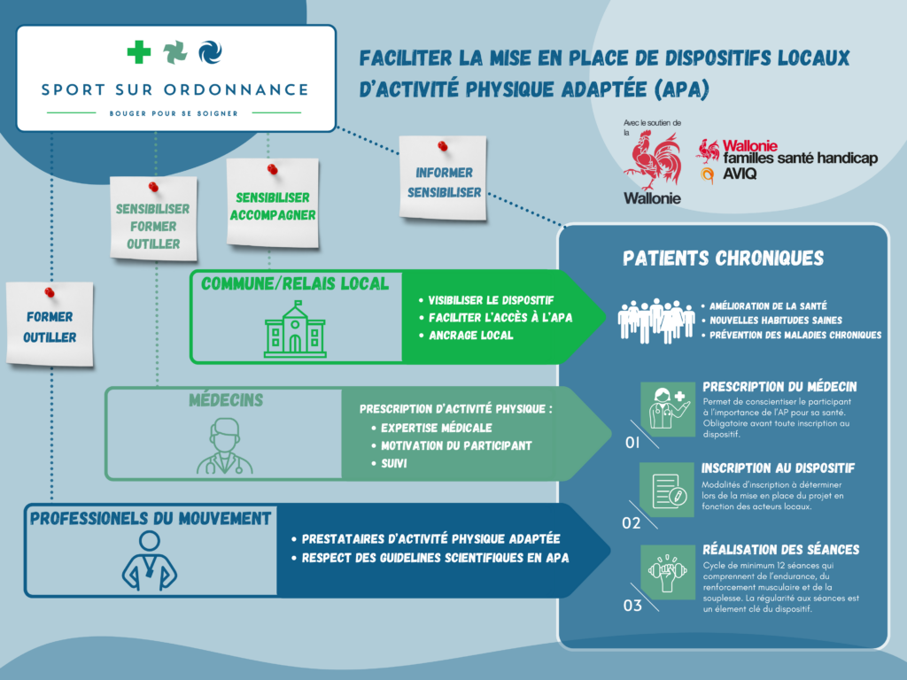 Infographie actions, processus 3 étapes